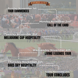 Melbourne Cup Bucket List